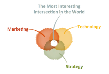marketing_technology_strategy