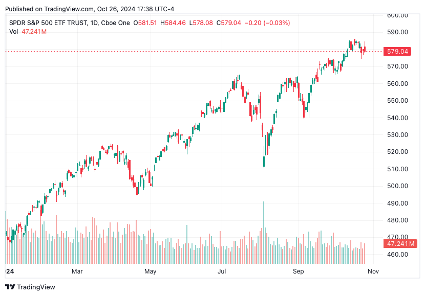 TradingView chart