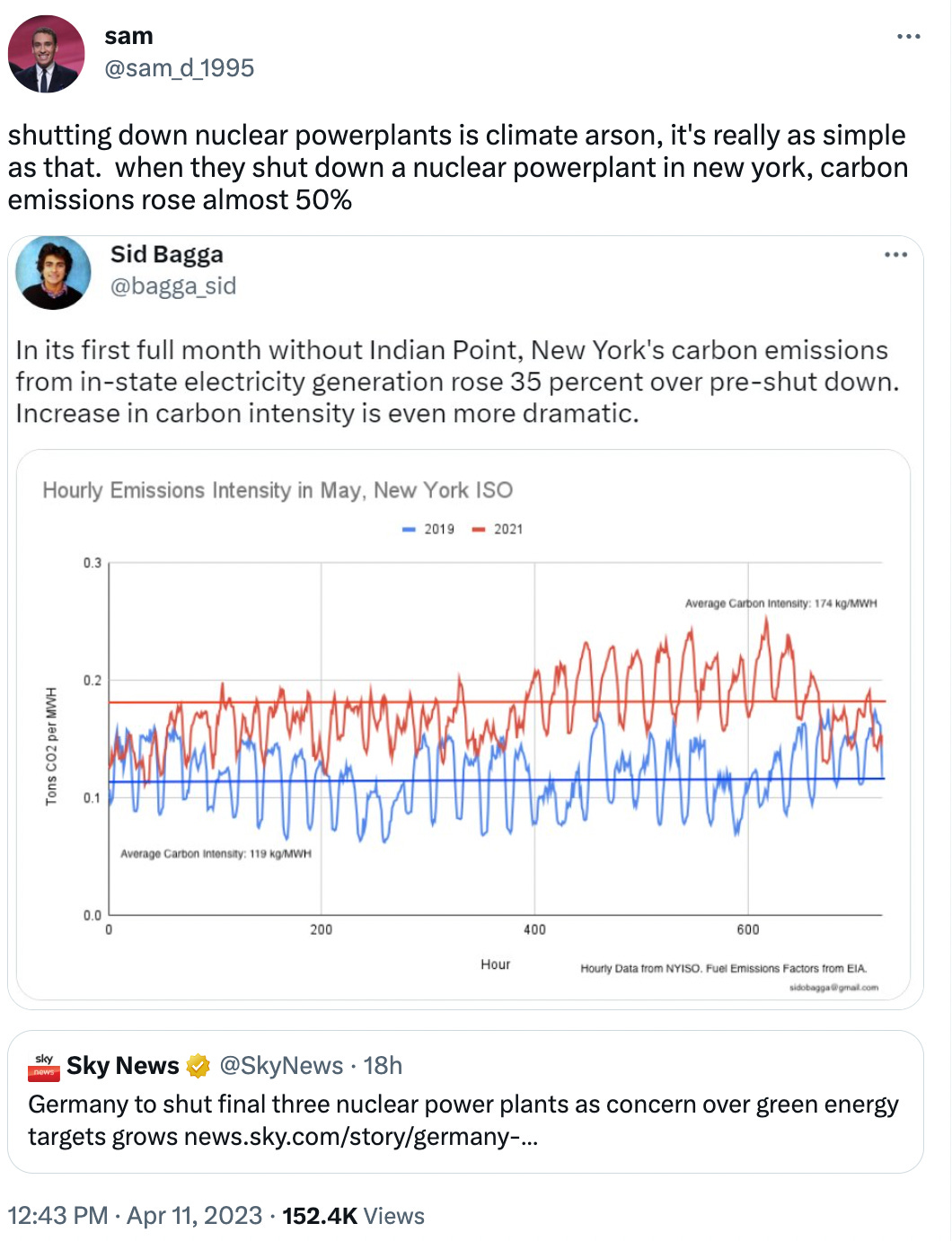shutting down nuclear powerplants is climate arson, it's really as simple as that.  when they shut down a nuclear powerplant in new york, carbon emissions rose almost 50% Quote Tweet Sky News @SkyNews · 18h Germany to shut final three nuclear power plants as concern over green energy targets grows http://news.sky.com/story/germany-to-shut-final-three-nuclear-power-plants-as-concern-over-green-energy-targets-grows-12854958