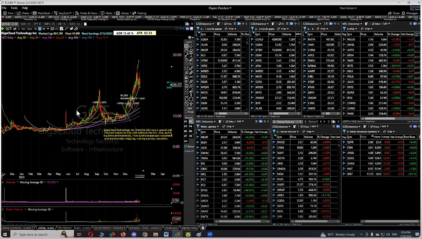 Marios Stamatoudis - Screener Chart Layout