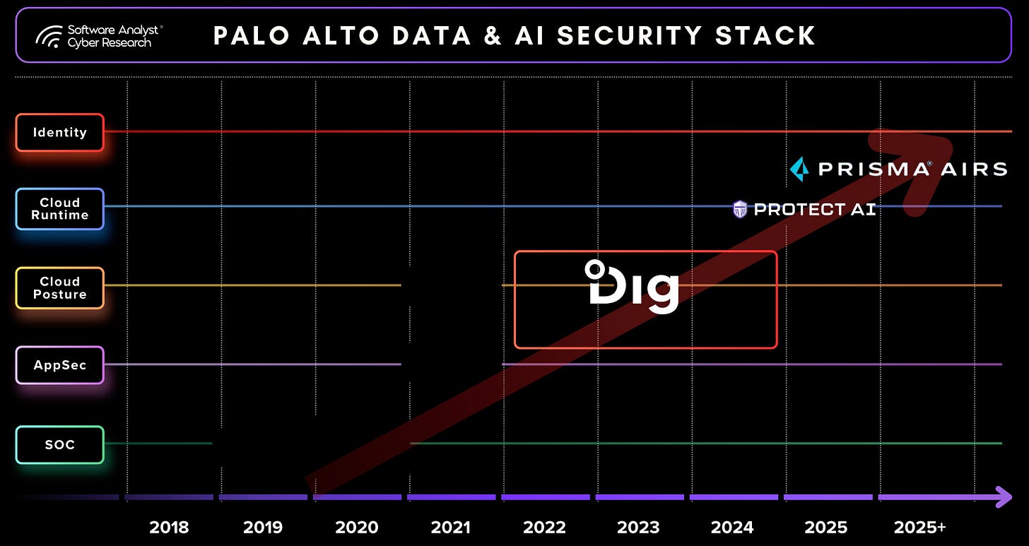 Palo Alto Networks AI and Data Security platform