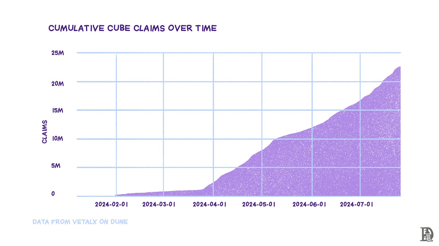 Cubes are on-chain credentials given to users for carrying out a certain action