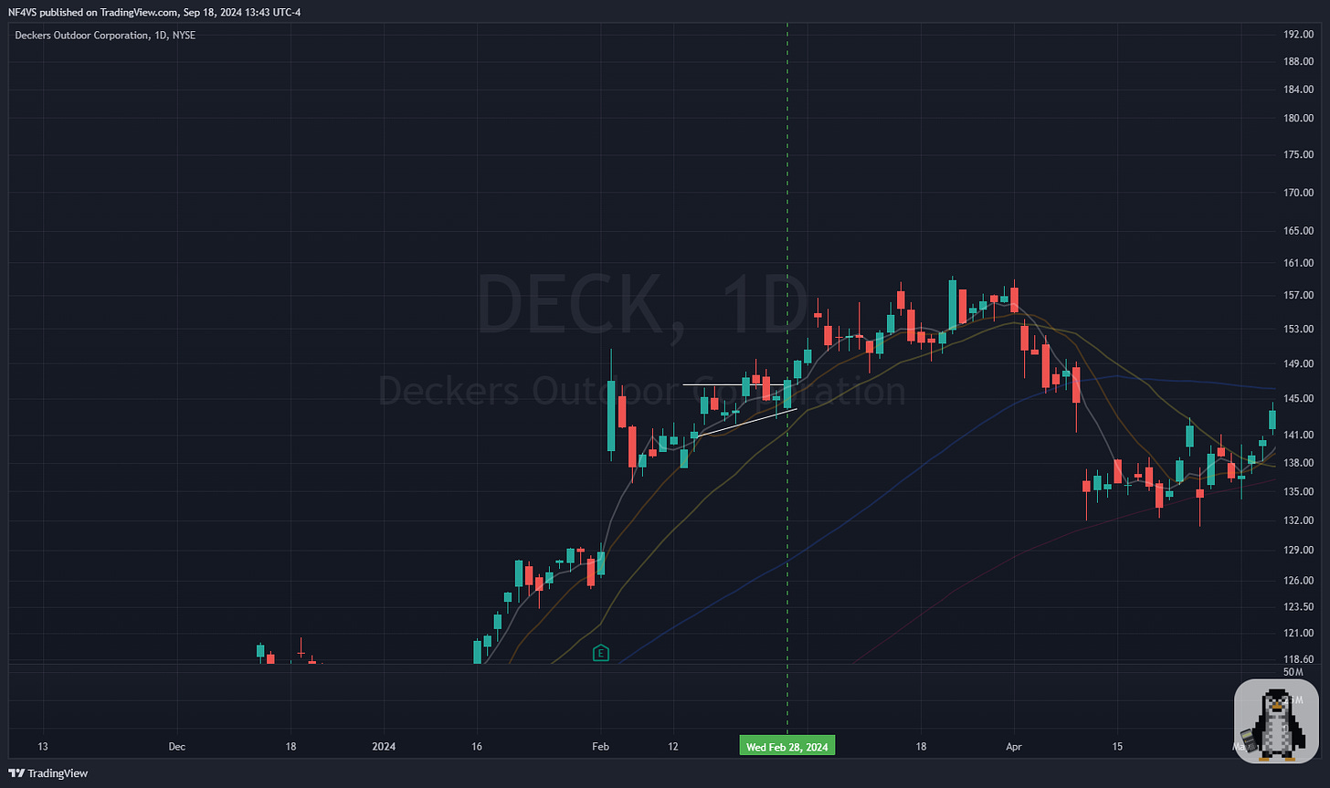 $DECK - Daily Chart