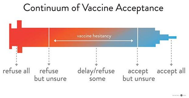Predictors of COVID-19 Vaccine Hesitancy: Socio-demographics, Co-Morbidity  and Past Racial Discrimination - MAHB