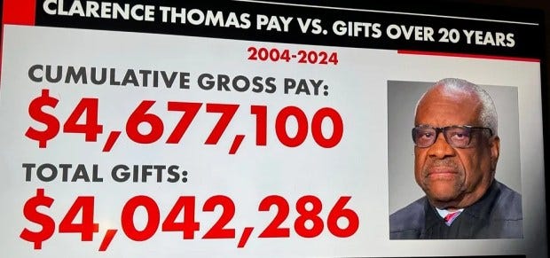 TV graphic showing Clarence Thomas's pay vs gifts over his tenure 2004-2024: $4,677,100 in gross pay vs $4,042,286 in gifts