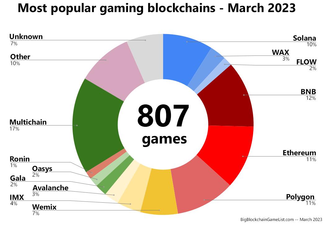 The Expanding Immutable Gaming Ecosystem