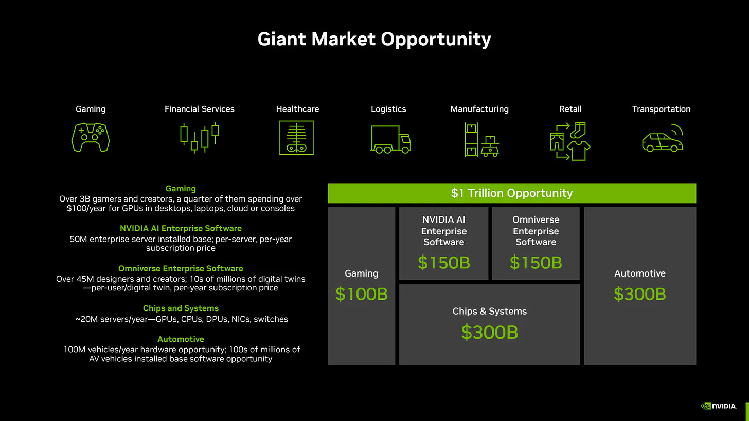 Giant Market Opportunity