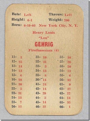 1927 APBA Single Column Lou Gehrig Great Teams Of The Past Yankees