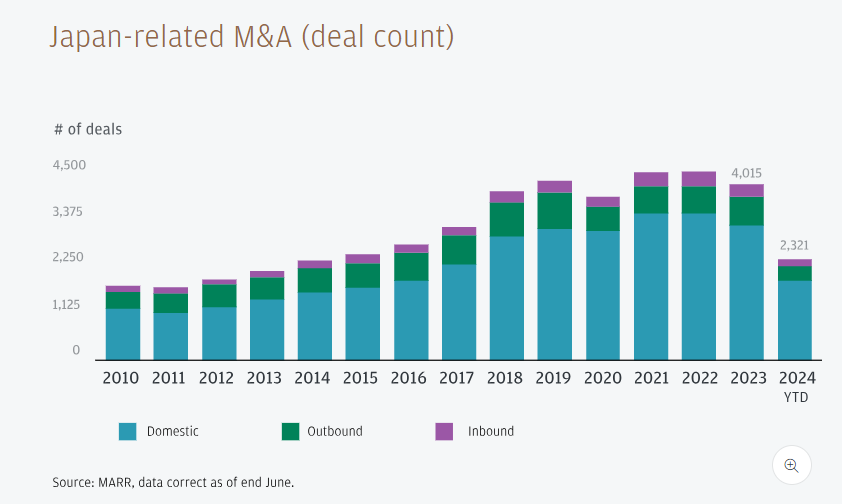 A new era for Japanese M&As East Asia Stock Insights