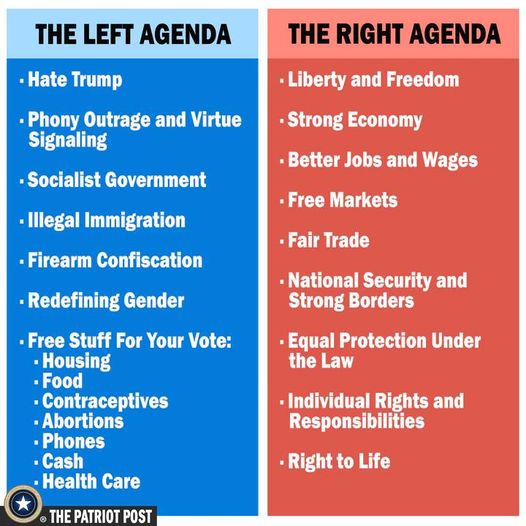 Left-Right Agendas