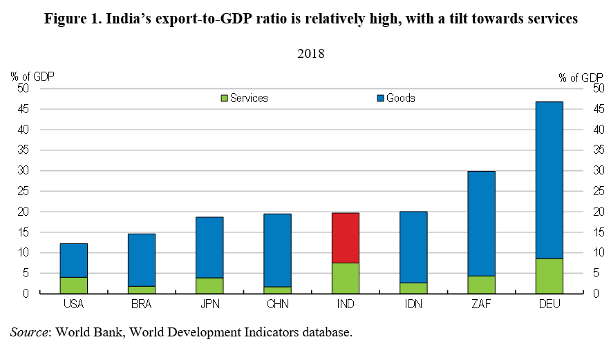 India's export performance: the goods and services nexus – ECOSCOPE