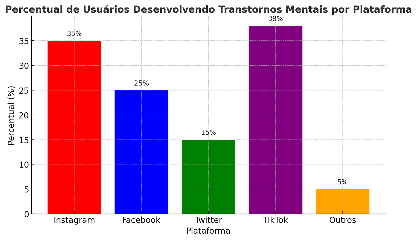 Imagem resultante