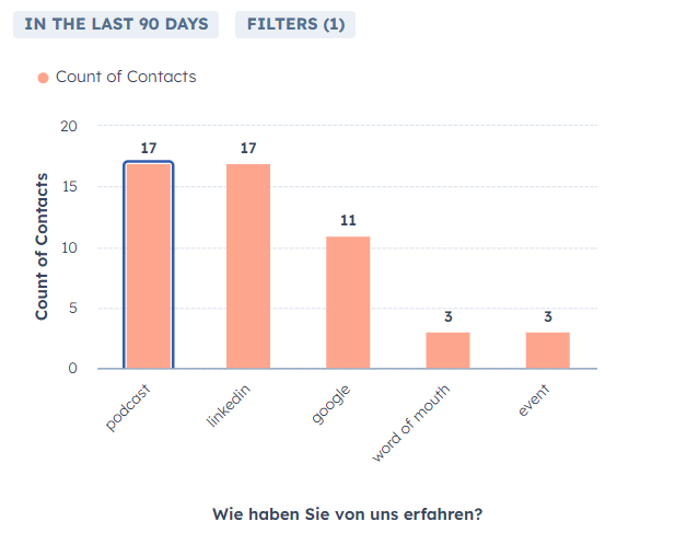 Self-reported attribution SaaS 