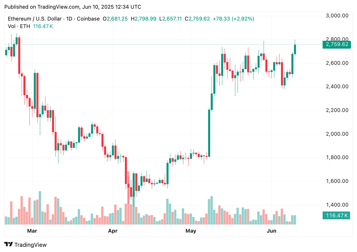 TradingView chart TradingView chart