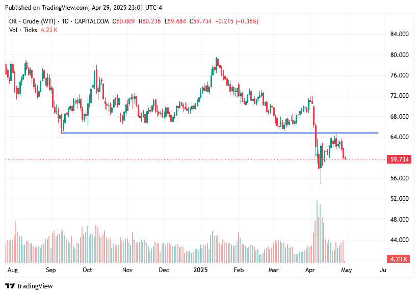 TradingView chart