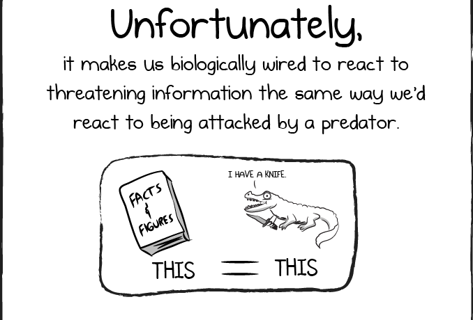 A panel of a comic that says “Unfortunately, it makes us biologically wried to reacto threatening information the same way we’d react to being attacked by a predator.”