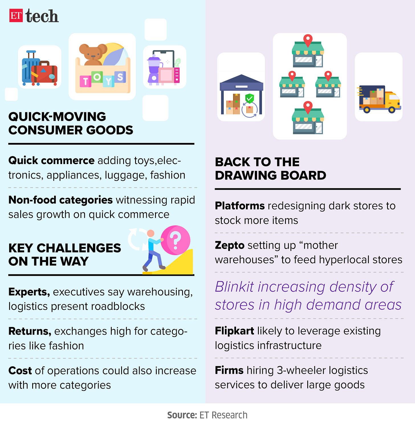 Quick-moving consumer goods_May 2024_Graphic_ETTECH