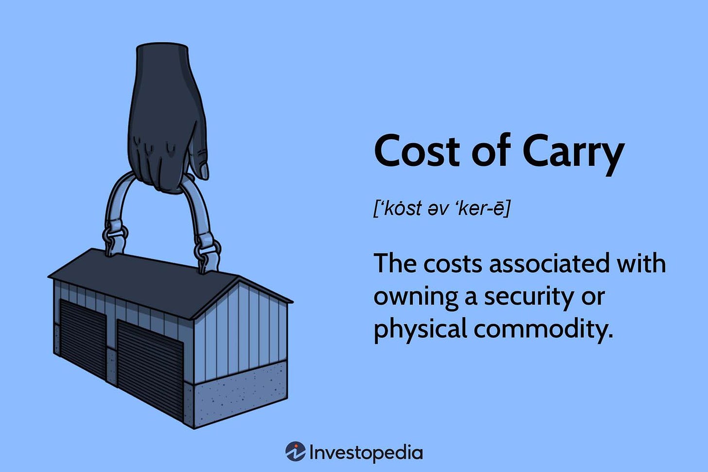 Cost of Carry: Definition, Models, Factors and Formula