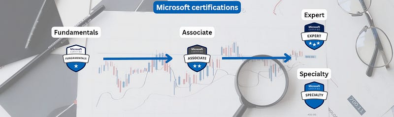 Azure certificates