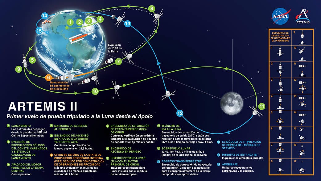 Mapa de Artemis II - NASA