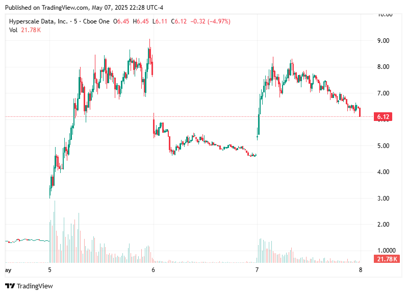 TradingView chart TradingView chart