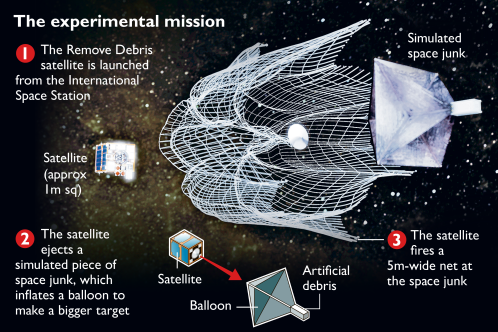 Space Tracking and Dealing with Space Debris: The Role of Two Innovative  Smaller Companies - Second Line of Defense