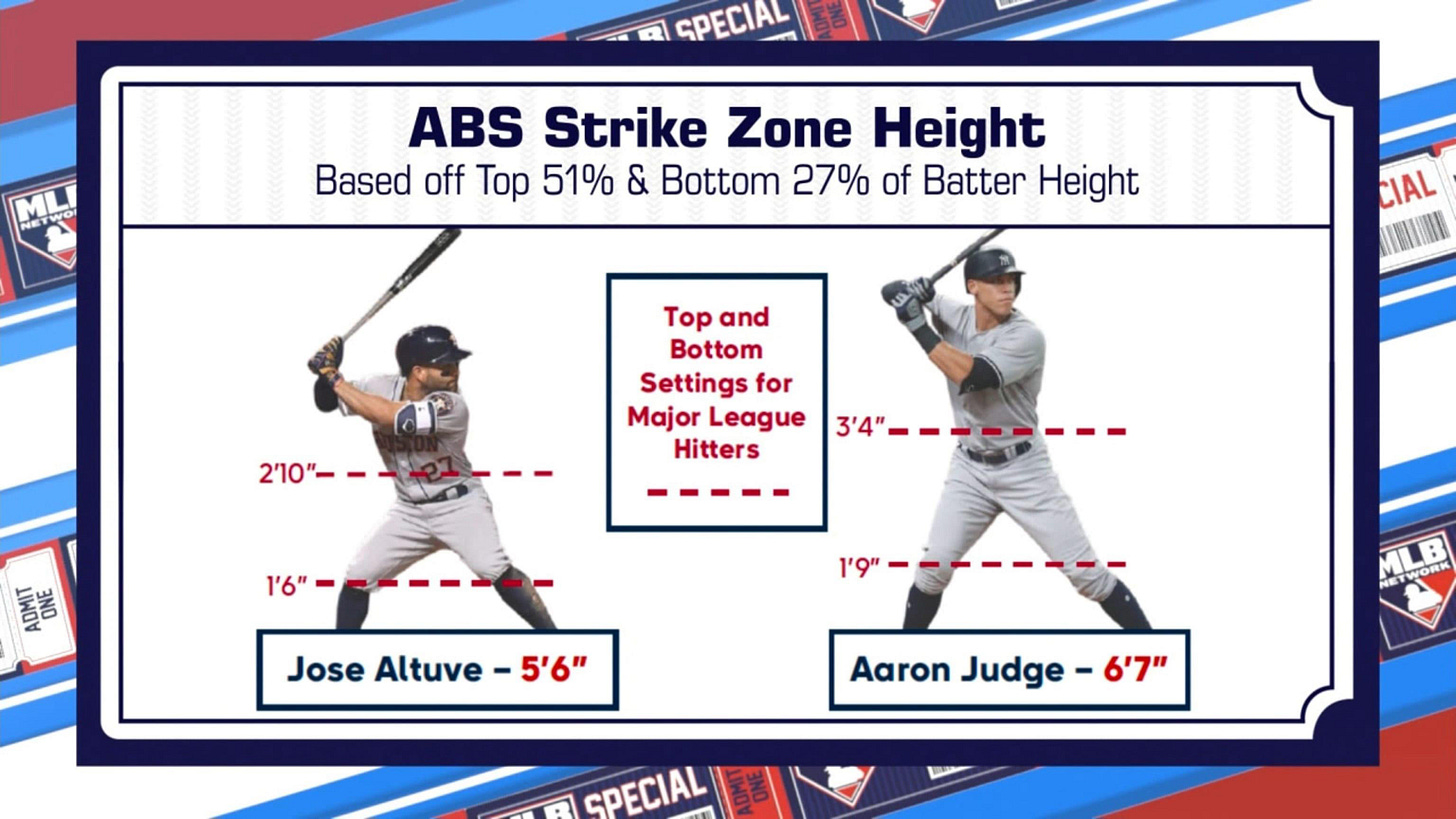 How did we feel about the ABS system used in Spring Training? : r/mlb