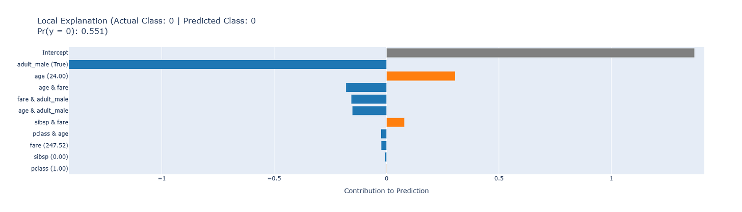 Implement Explainable Boosting Machines (EBMs) for Interpretable Models 