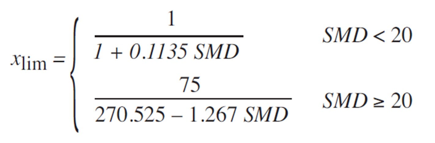 an equation for xlim