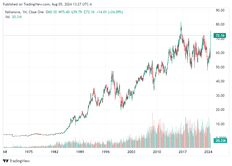 TradingView chart