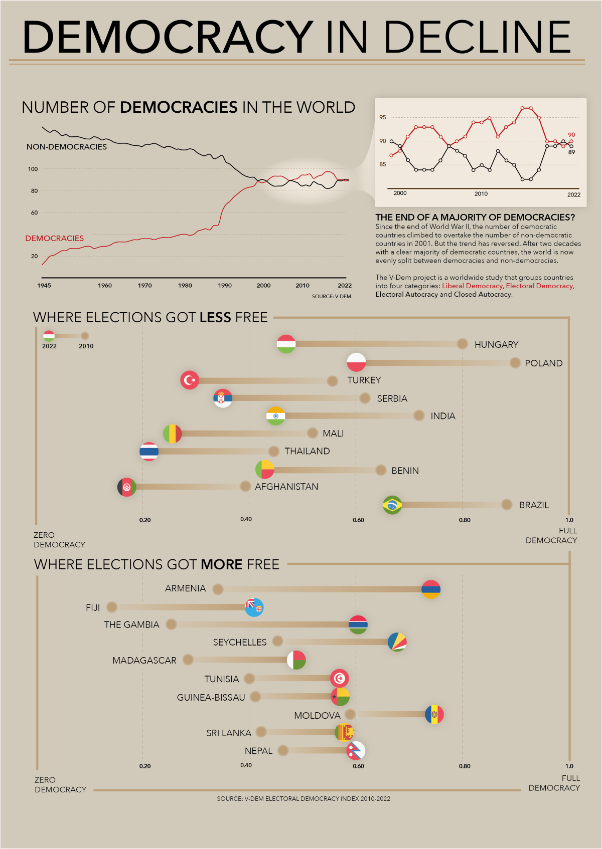 democracies around the world