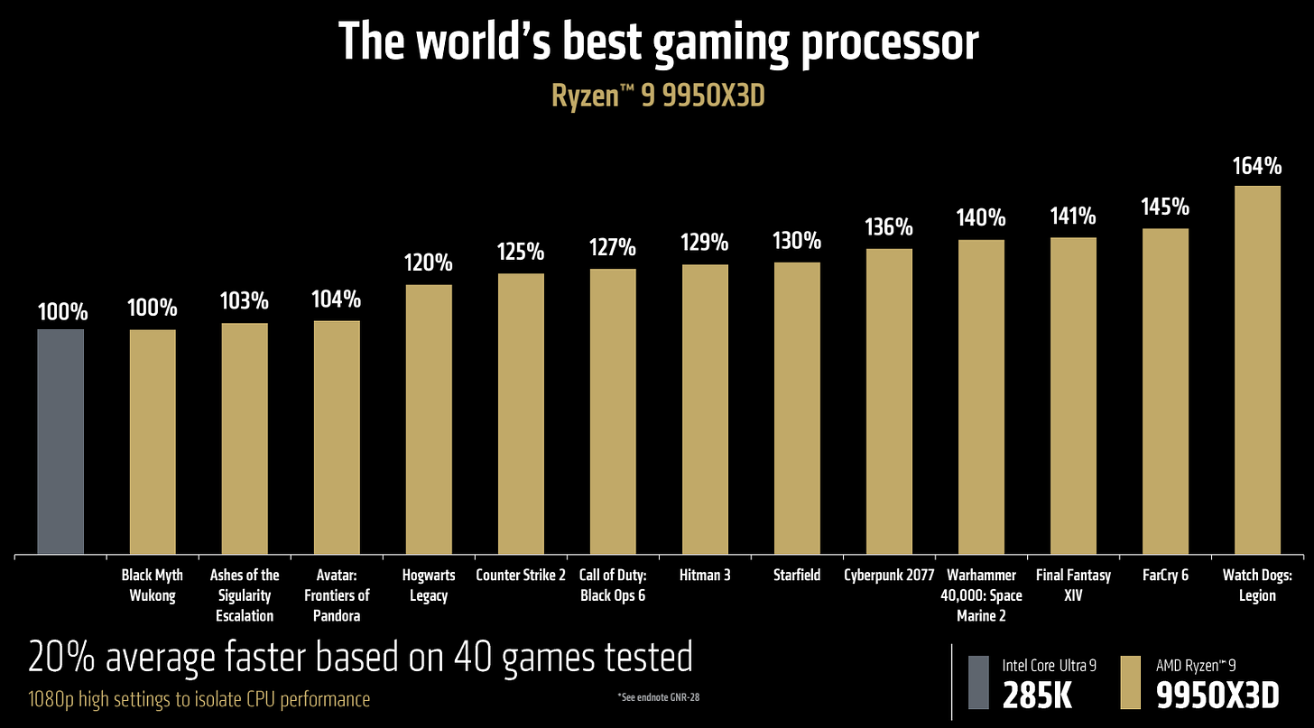 AMD Ryzen 9 9950X3D