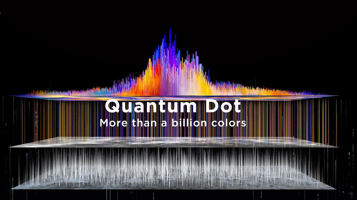 What is Quantam dot technology for Tv's