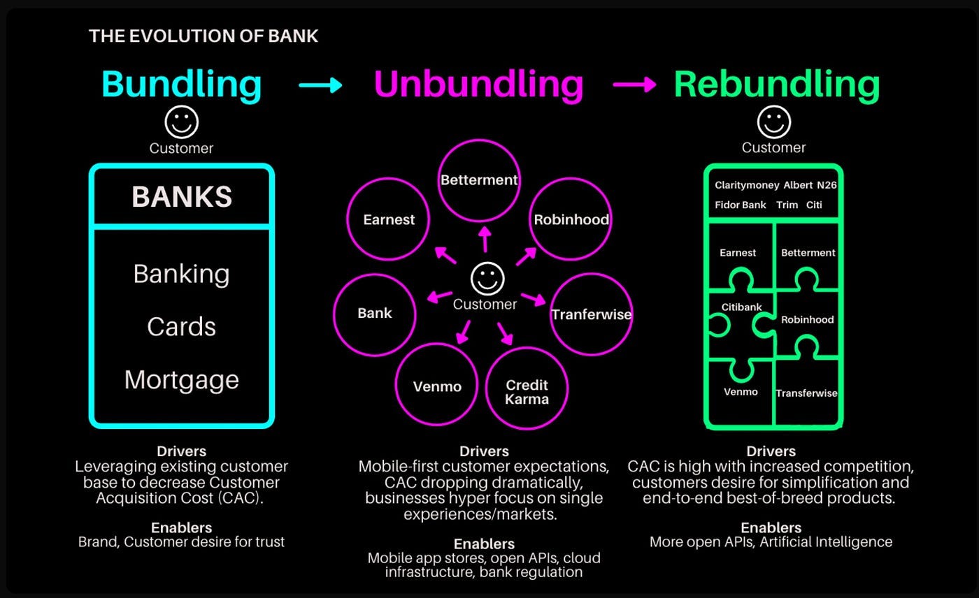 Re-bundle or Die. In the first wave, start-ups 'unbundled… | by Douglas  Franklin | Medium