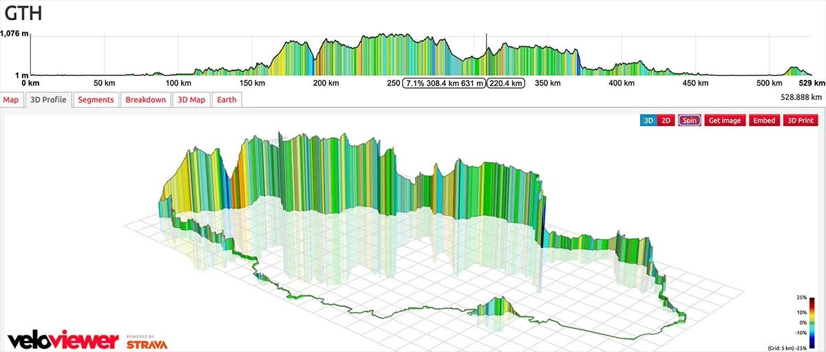 Veloviewer Veloviewer