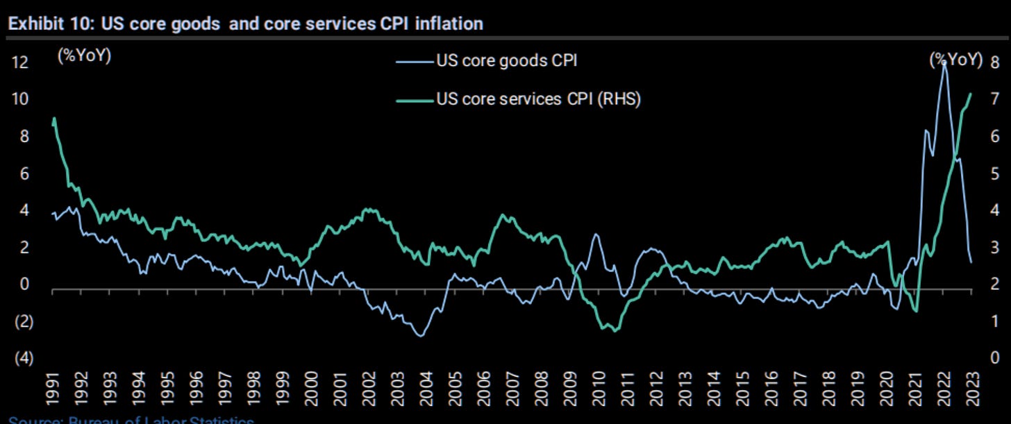 L'inflation des services a pris plus d'ampleur aux USA