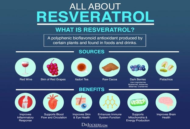 all about resveratrol 