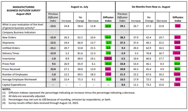 A table with numbers and a number of different colored numbers

Description automatically generated with medium confidence
