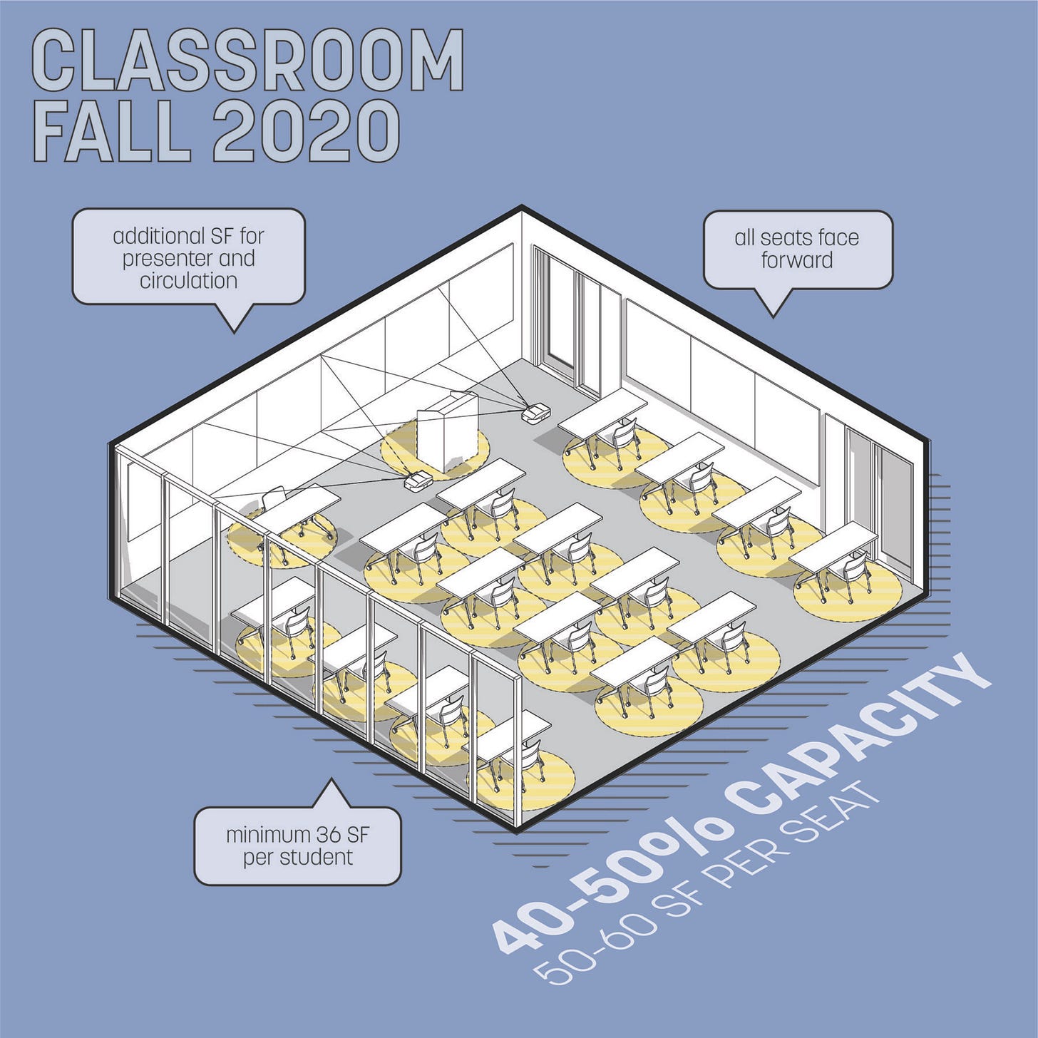 How to Transform Your Learning Environments for COVID-19 ...