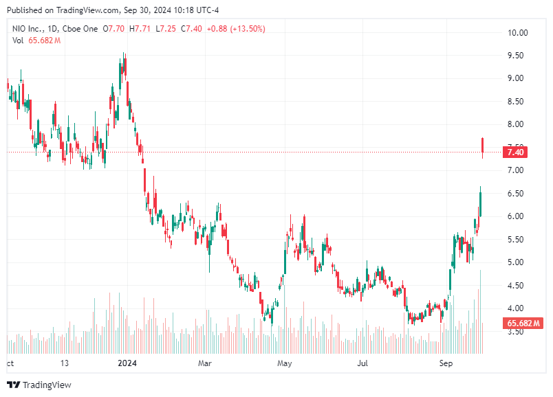 TradingView chart