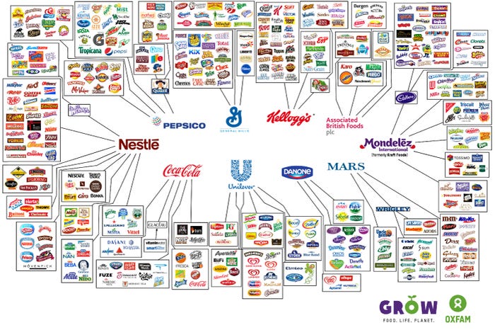 behind the brands illusion of choice