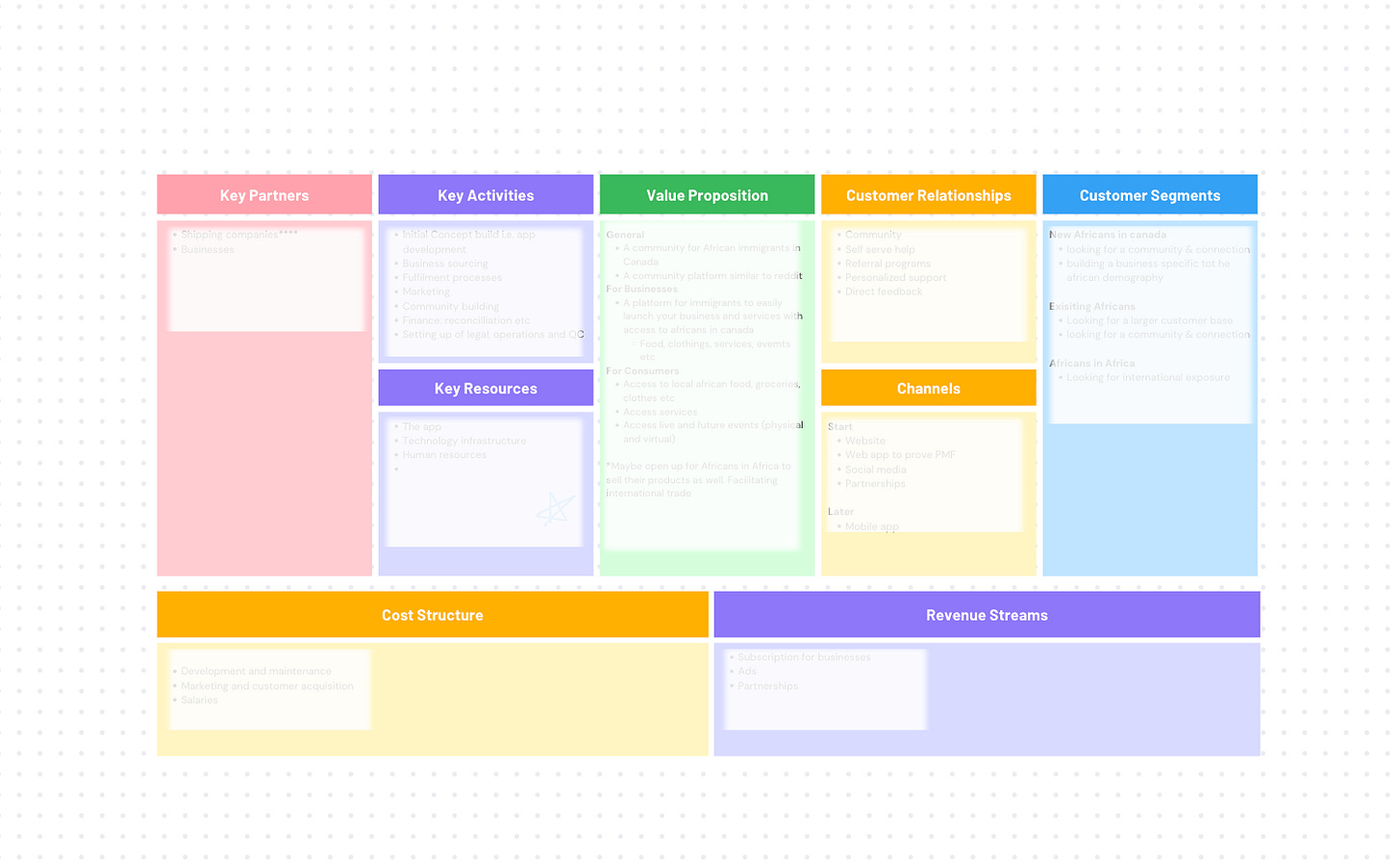 A blurred out business model canvas created with Canva