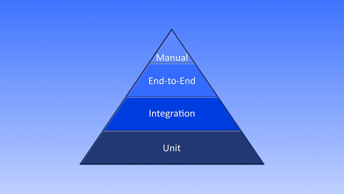 Image 1: The Testing Pyramid; higher layers typically have fewer tests