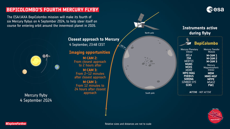 BepiColombo’s fourth Mercury flyby