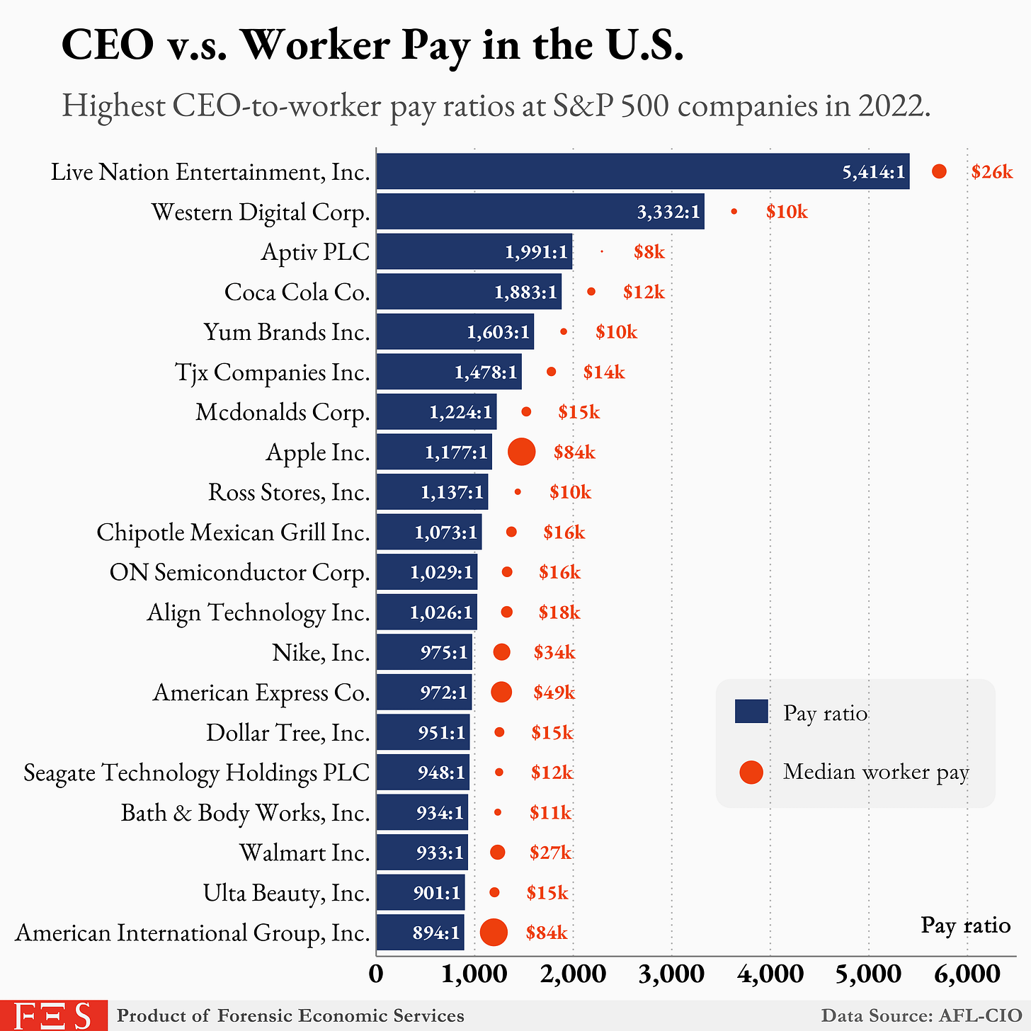 OC] CEO vs Median Worker Pay in The U.S. : r/dataisbeautiful