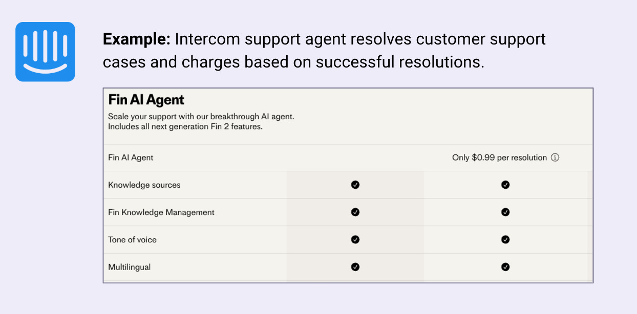 AI Capability Example: Customer Support and Interactions by Intercom