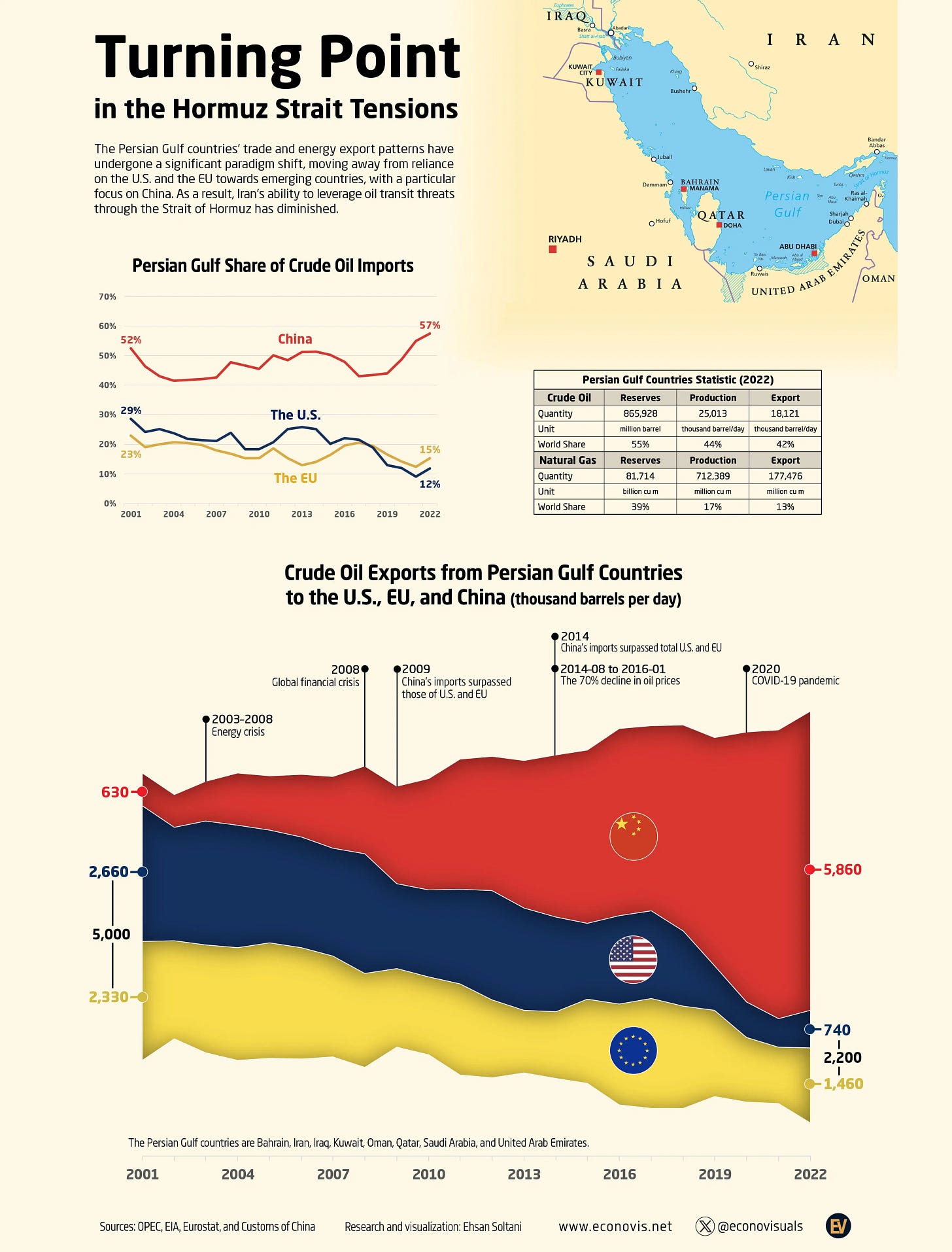 📈 Turning Point in Hormuz Strait Tensions