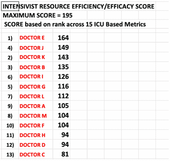 efficiency efficacy