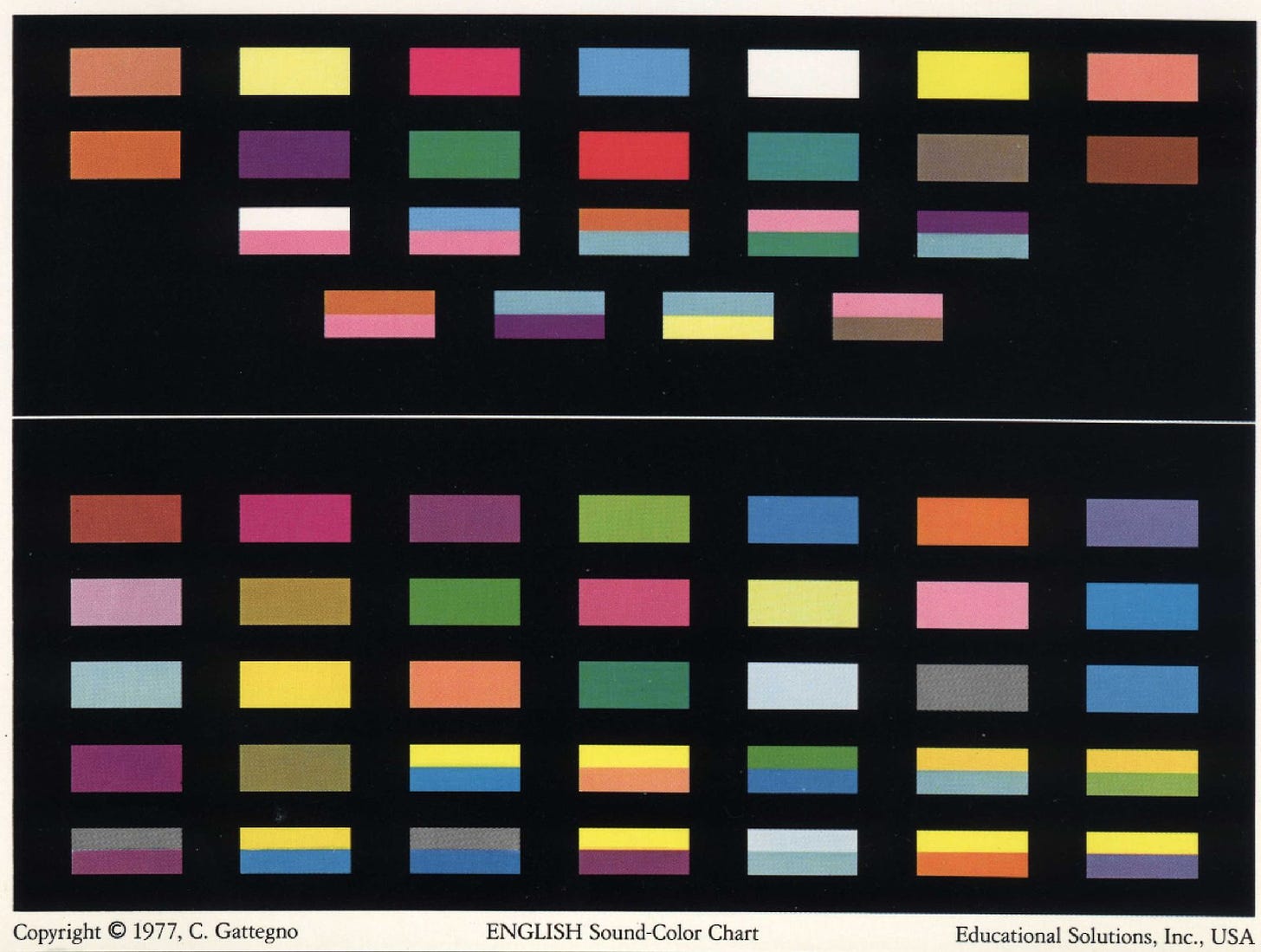 A chart consisting of rectangles of various colors