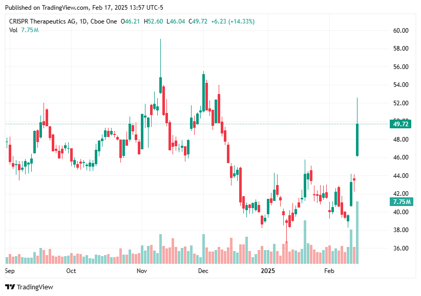 TradingView chart TradingView chart